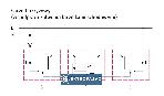 Sonata biały łącznik krzyżowy bez ramki ŁP-4R/M/00 Ospel 3